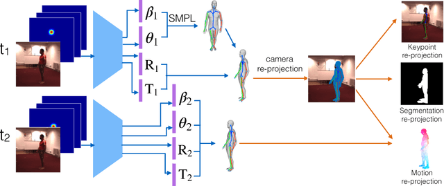 Figure 1 for Self-supervised Learning of Motion Capture
