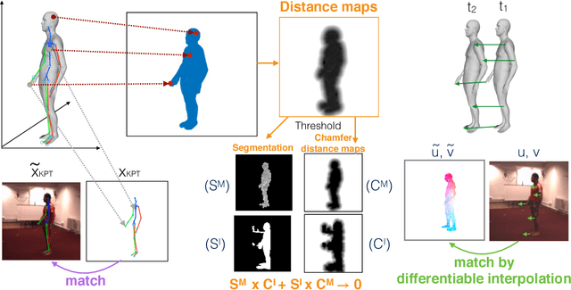 Figure 3 for Self-supervised Learning of Motion Capture