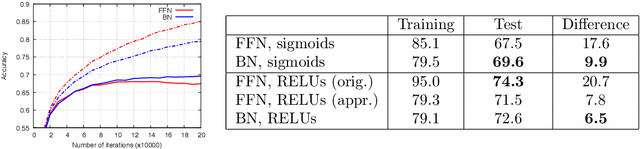 Figure 1 for A Connection between Feed-Forward Neural Networks and Probabilistic Graphical Models