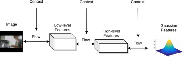 Figure 1 for Label-Conditioned Next-Frame Video Generation with Neural Flows