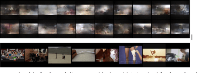 Figure 4 for Label-Conditioned Next-Frame Video Generation with Neural Flows