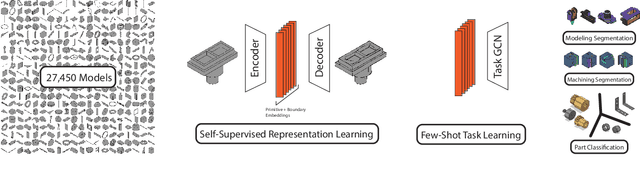 Figure 1 for Self-Supervised Representation Learning for CAD