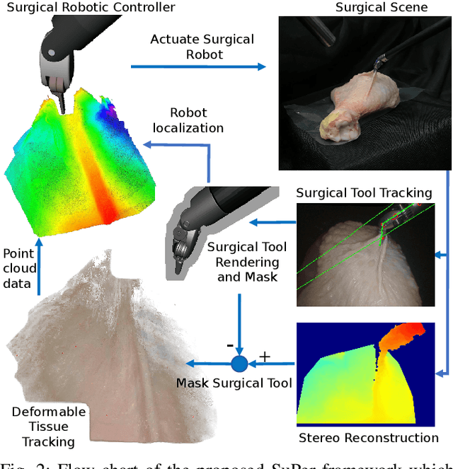 Figure 2 for SuPer: A Surgical Perception Framework for Endoscopic Tissue Manipulation with Surgical Robotics