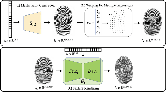 Figure 2 for SpoofGAN: Synthetic Fingerprint Spoof Images
