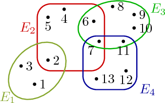 Figure 2 for Curvature of Hypergraphs via Multi-Marginal Optimal Transport