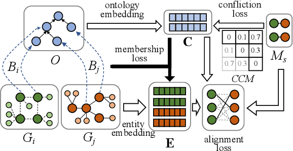 Figure 3 for OntoEA: Ontology-guided Entity Alignment via Joint Knowledge Graph Embedding