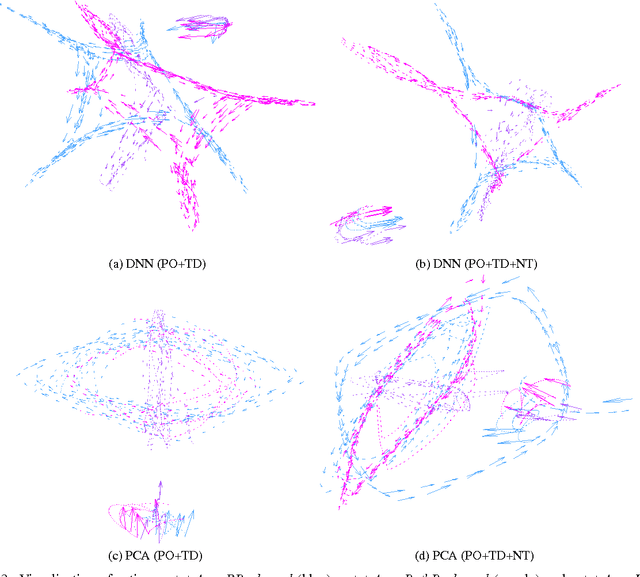 Figure 4 for Classifying and Visualizing Motion Capture Sequences using Deep Neural Networks