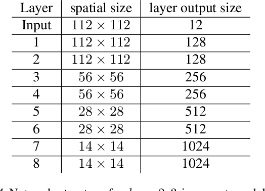 Figure 2 for Greedy Layerwise Learning Can Scale to ImageNet