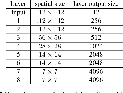 Figure 3 for Greedy Layerwise Learning Can Scale to ImageNet