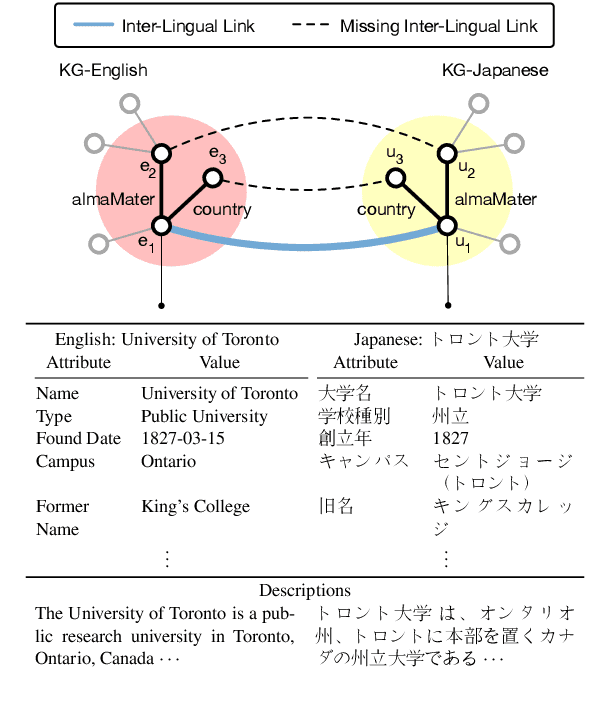 Figure 1 for Aligning Cross-Lingual Entities with Multi-Aspect Information