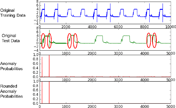 Figure 2 for Paranom: A Parallel Anomaly Dataset Generator