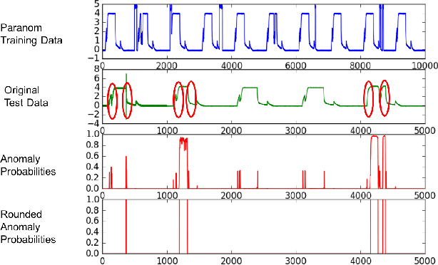 Figure 3 for Paranom: A Parallel Anomaly Dataset Generator
