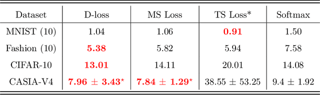 Figure 4 for A Decidability-Based Loss Function