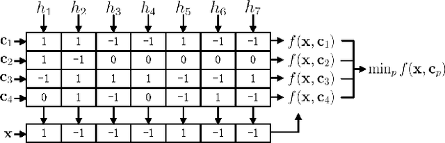 Figure 2 for Heuristic Ternary Error-Correcting Output Codes Via Weight Optimization and Layered Clustering-Based Approach