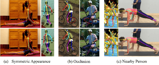 Figure 1 for Adversarial Semantic Data Augmentation for Human Pose Estimation