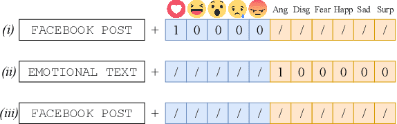 Figure 3 for Jointly Learning to Detect Emotions and Predict Facebook Reactions