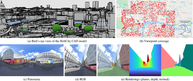 Figure 1 for HoliCity: A City-Scale Data Platform for Learning Holistic 3D Structures