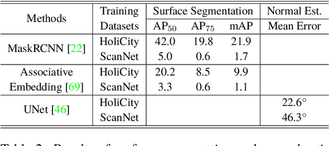 Figure 4 for HoliCity: A City-Scale Data Platform for Learning Holistic 3D Structures