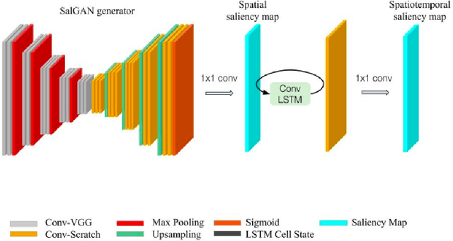 Figure 1 for Temporal Saliency Adaptation in Egocentric Videos