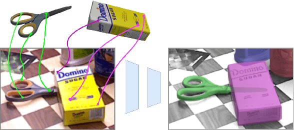 Figure 1 for Coupled Iterative Refinement for 6D Multi-Object Pose Estimation