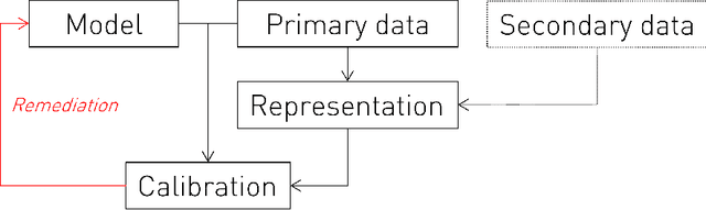 Figure 1 for Representational Ethical Model Calibration
