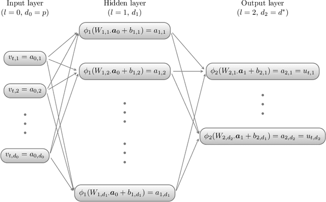 Figure 1 for Multivariate time-series modeling with generative neural networks
