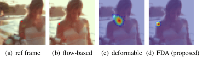 Figure 1 for FDAN: Flow-guided Deformable Alignment Network for Video Super-Resolution