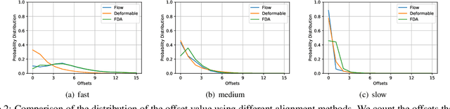 Figure 3 for FDAN: Flow-guided Deformable Alignment Network for Video Super-Resolution