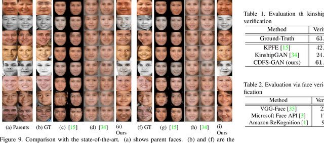 Figure 2 for Controllable Descendant Face Synthesis