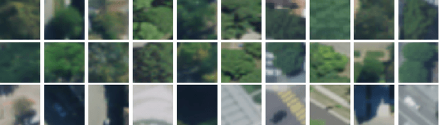 Figure 3 for PAIRS AutoGeo: an Automated Machine Learning Framework for Massive Geospatial Data