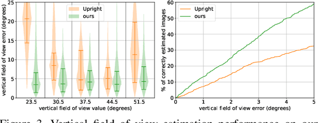 Figure 4 for A Perceptual Measure for Deep Single Image Camera Calibration