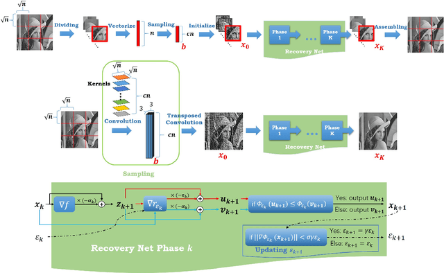 Figure 1 for Learnable Descent Algorithm for Nonsmooth Nonconvex Image Reconstruction