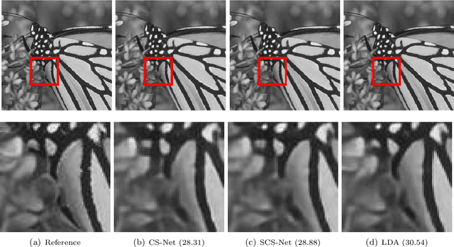 Figure 4 for Learnable Descent Algorithm for Nonsmooth Nonconvex Image Reconstruction