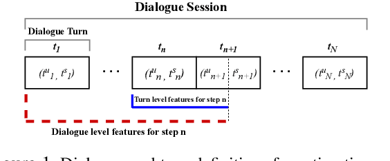 Figure 2 for Joint Turn and Dialogue level User Satisfaction Estimation on Multi-Domain Conversations