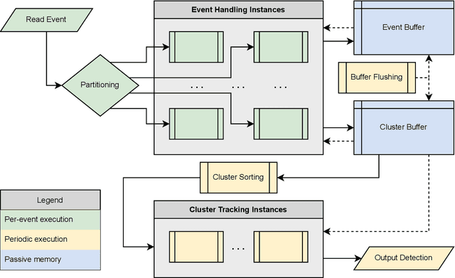 Figure 2 for Real-Time Event-Based Tracking and Detection for Maritime Environments