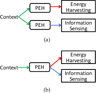 Figure 1 for Simultaneous Energy Harvesting and Gait Recognition using Piezoelectric Energy Harvester