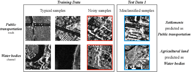 Figure 3 for Classification of Large-Scale High-Resolution SAR Images with Deep Transfer Learning