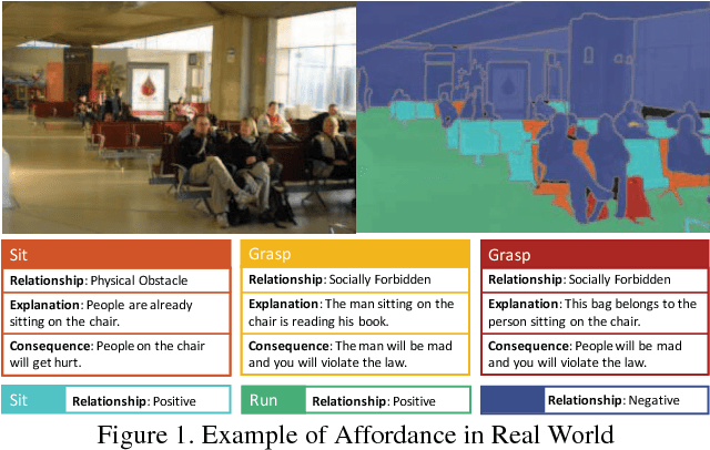 Figure 1 for Learning to Act Properly: Predicting and Explaining Affordances from Images