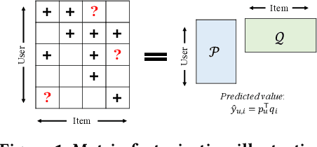 Figure 2 for CausCF: Causal Collaborative Filtering for RecommendationEffect Estimation