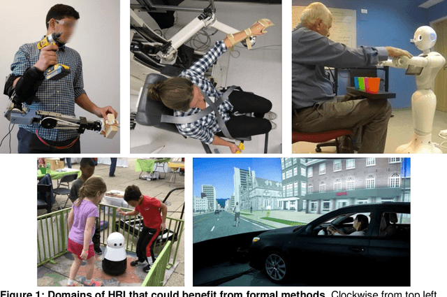 Figure 1 for Formalizing and Guaranteeing* Human-Robot Interaction