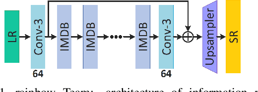 Figure 2 for AIM 2019 Challenge on Constrained Super-Resolution: Methods and Results