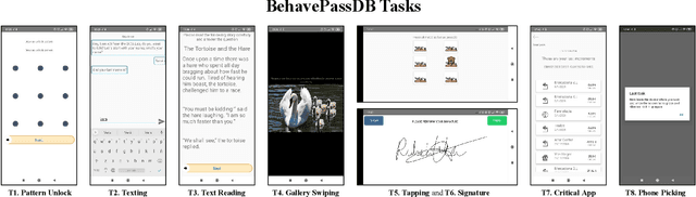 Figure 2 for BehavePassDB: Benchmarking Mobile Behavioral Biometrics