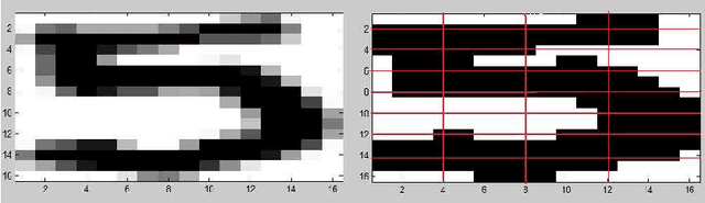 Figure 1 for Optical Character Recognition, Using K-Nearest Neighbors