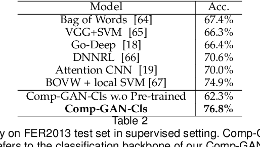 Figure 4 for Learning to Augment Expressions for Few-shot Fine-grained Facial Expression Recognition