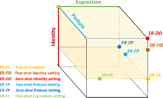 Figure 3 for Learning to Augment Expressions for Few-shot Fine-grained Facial Expression Recognition