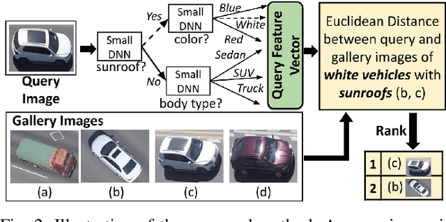 Figure 2 for Low-Power Multi-Camera Object Re-Identification using Hierarchical Neural Networks