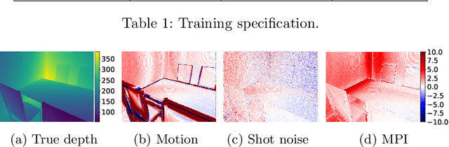 Figure 4 for Tackling 3D ToF Artifacts Through Learning and the FLAT Dataset