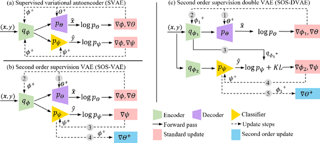 Figure 2 for Supervising the Decoder of Variational Autoencoders to Improve Scientific Utility