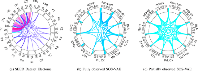 Figure 4 for Supervising the Decoder of Variational Autoencoders to Improve Scientific Utility