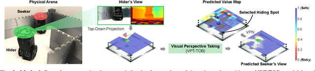 Figure 2 for Visual Perspective Taking for Opponent Behavior Modeling